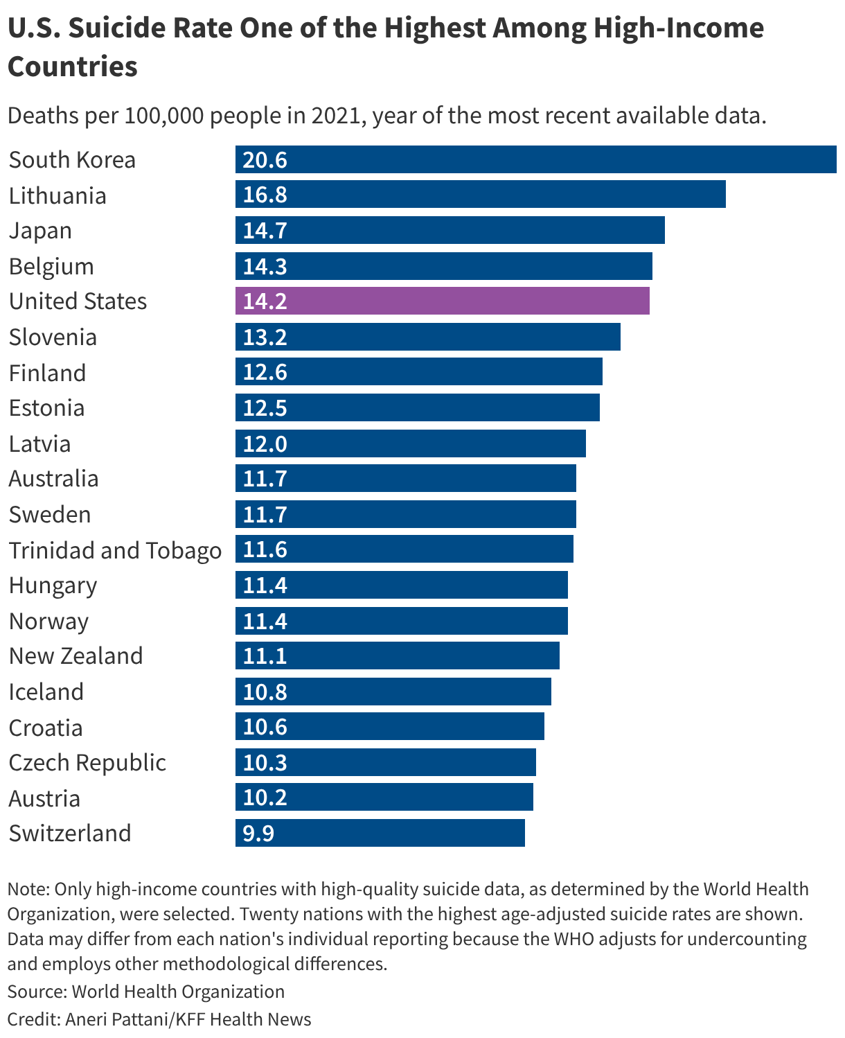 How Can Public Policy Help Prevent Suicide?